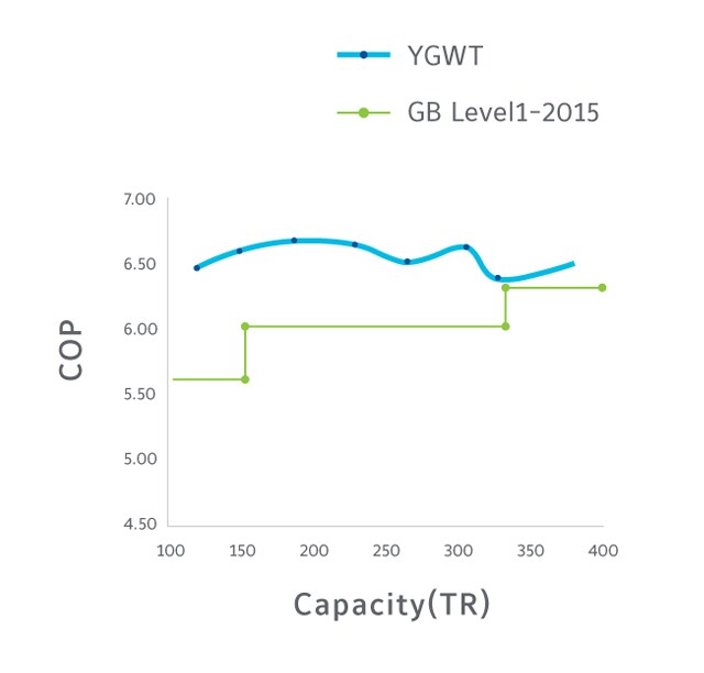 YGWT8